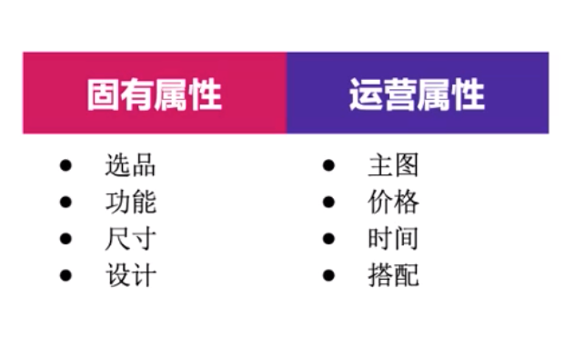 【TOP运营】新卖必看:盈利第一步,在Tophatter平台如何进行测品?