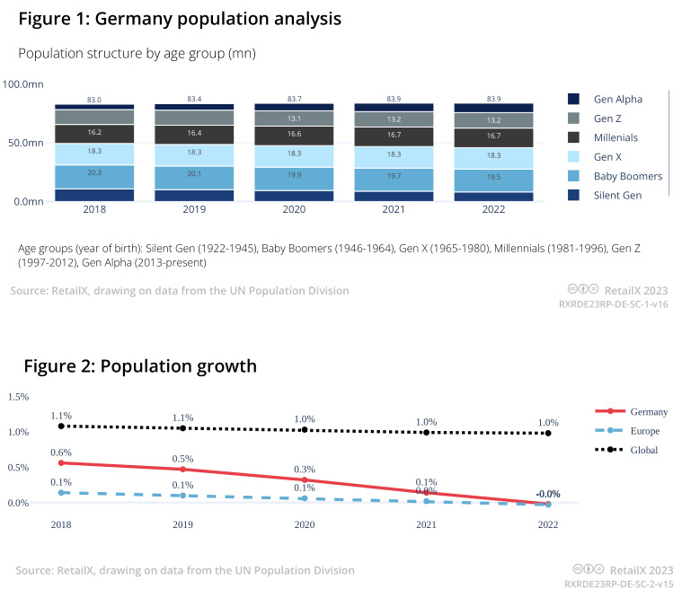 2023年德国电商市场报告