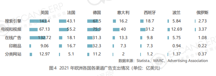 没想到，跨境电商的站外投放都这样了