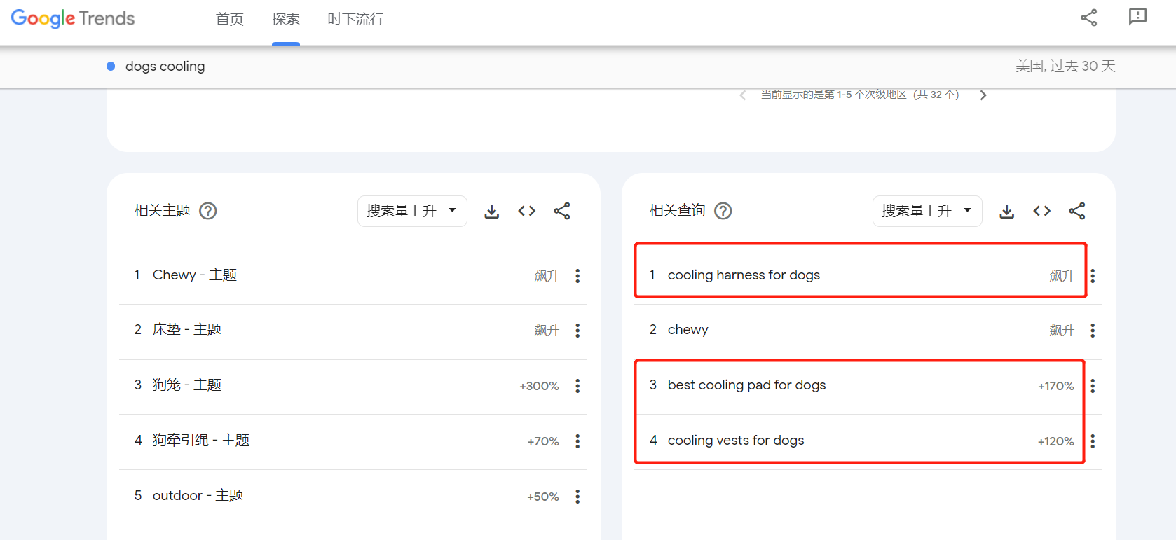 夏日寵物用品推介:毛孩子“降溫神器”