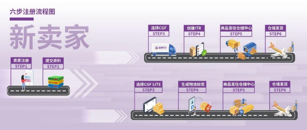 酷澎全球物流服务CGF华北威海仓即将正式上线