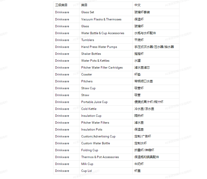 一文读懂~2022年速卖通家居重点补品类目需求