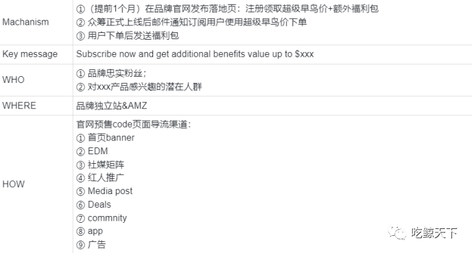 出海品牌營銷干貨！超詳細(xì)！從新品到爆品，如何在預(yù)熱期打響第一槍？