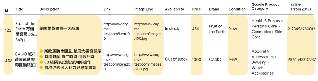 B2B 电商化转型以及品牌建设怎样做？Google 告诉你