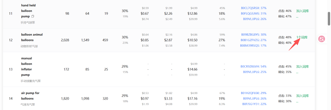 做亚马逊关键词运营,牢牢盯紧这两个指标,让你不再焦虑~