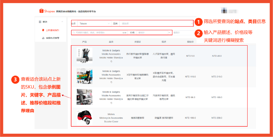 巴西和墨西哥官方最新消费者画像+热搜榜单+热销品出炉