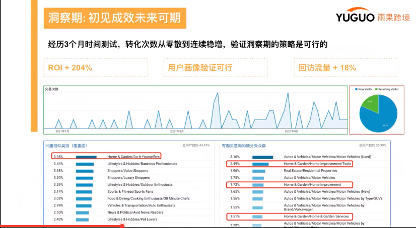 亞馬遜賣家生存現(xiàn)狀調(diào)查②：轉(zhuǎn)型獨立站，如何實現(xiàn)流量的“自我造血”