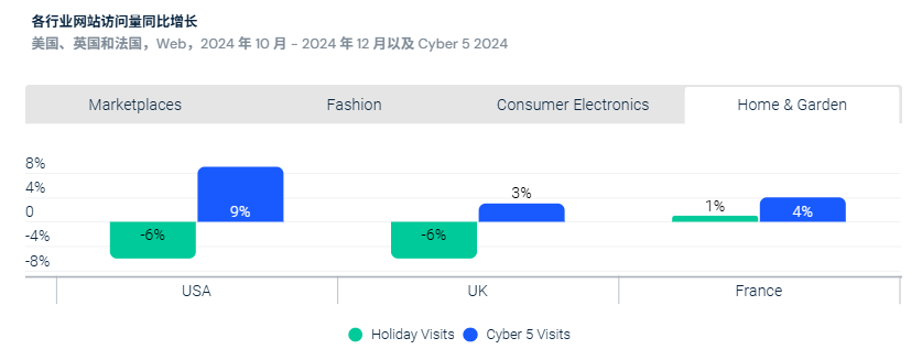 解码2025美国年终旺季：通胀下，各大品类消费趋势预判
