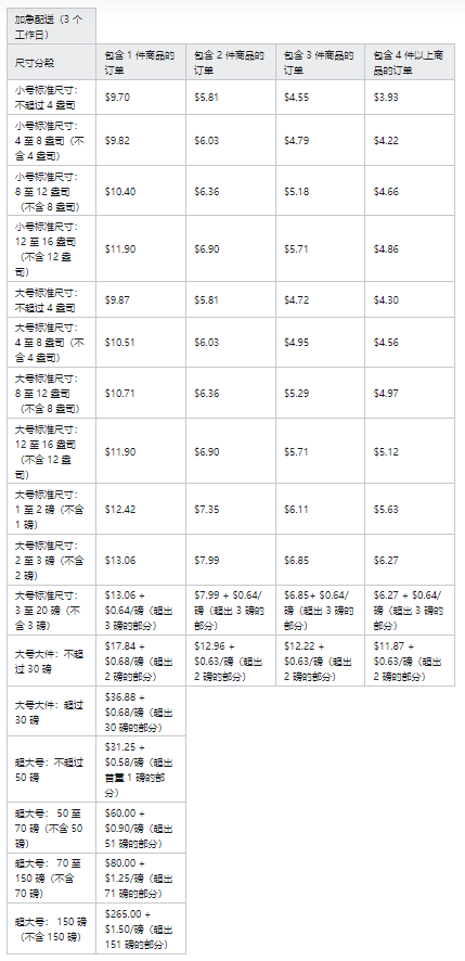 揪出7名内鬼？有亚马逊卖家损失惨重