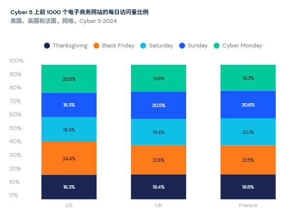 解码2025美国年终旺季：通胀下，各大品类消费趋势预判