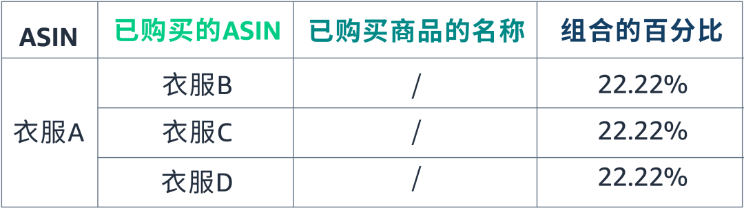 销量暴涨技巧：从潜力、竞争、互补商品中找到“靶心”