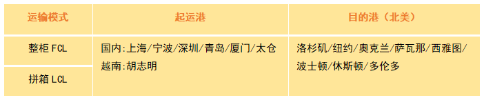從新出發(fā)，享運全程！新蛋跨境保稅出口B to 海外倉模式介紹