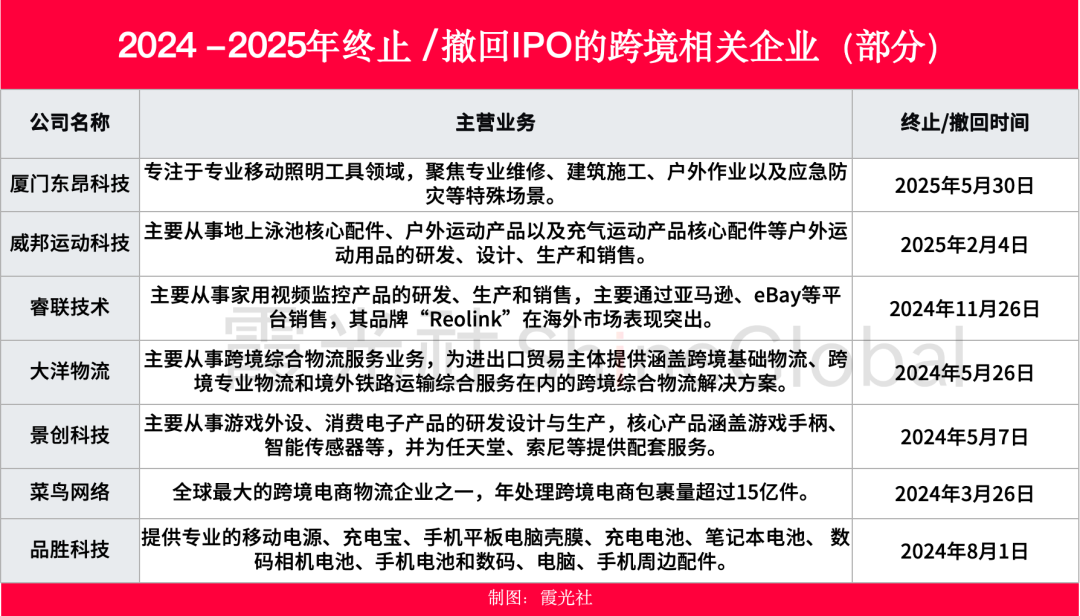 晨北、择尚、有棵树：谁杀死了跨境巨头