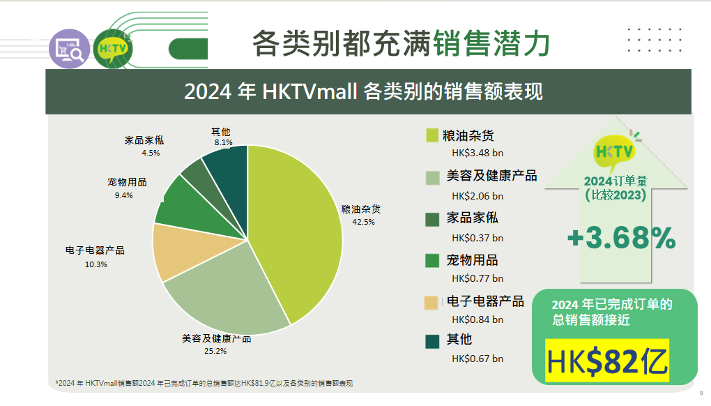 退款率不到1%!揭秘HKTVmall如何帮品牌降本增收