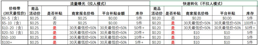 真香!砍价玩法加速引流增利,打造现象级爆款