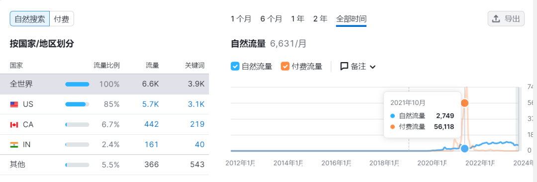 3个月狂揽21亿！家具大卖做对了什么？