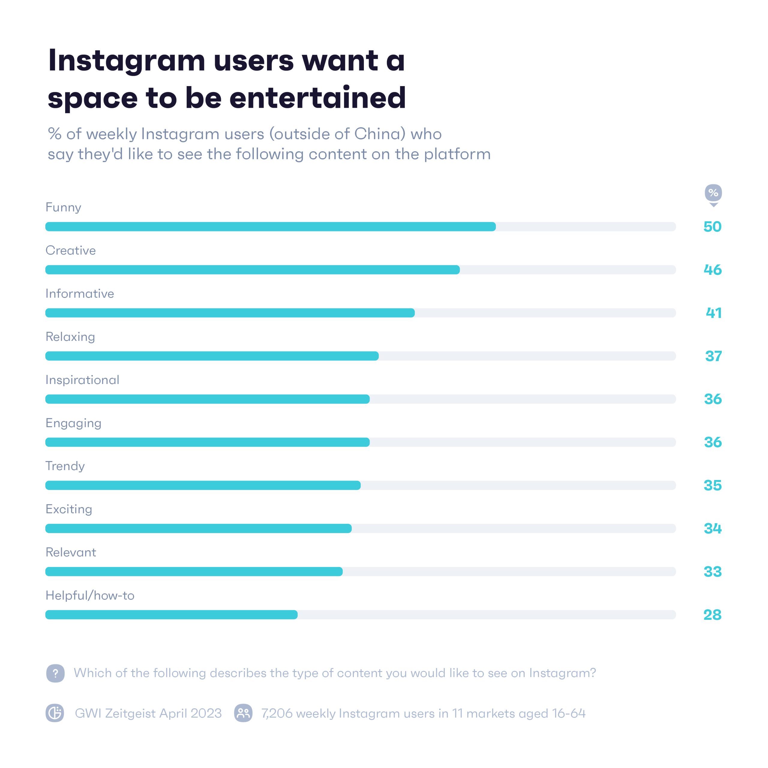 TikTok、Twitter、Instagram社媒平台差异性解析