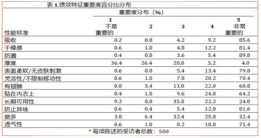 触目惊心！翻新卫生巾遭315晚会曝光！但女性用品出海却异常火热