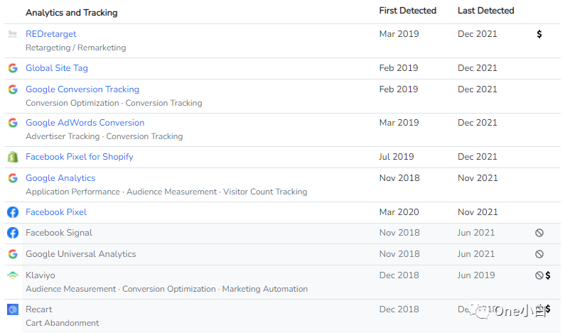 8000+字长文解析，Builtwith 网站分析工具超详细使用教程