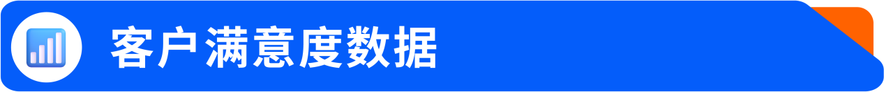 亚马逊Buy with Prime全渠道运营，实现品牌官网与亚马逊销量双增长