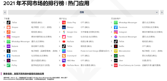 巴西人常用的APP有哪些?