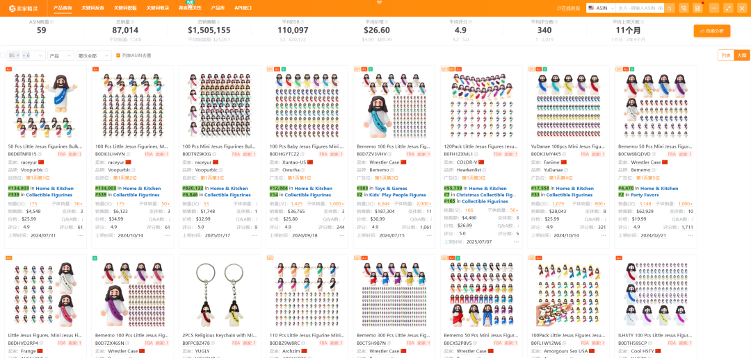 亚马逊选品结合AI解读热门产品第72期,小耶稣雕像市场分析报告