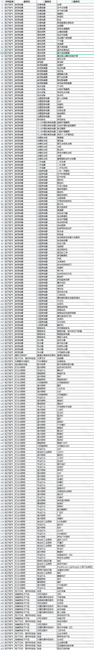 阿里巴巴國際站賣家注意：4月3日開始屏蔽未注冊奧地利EPR商品（內(nèi)含上傳步驟）
