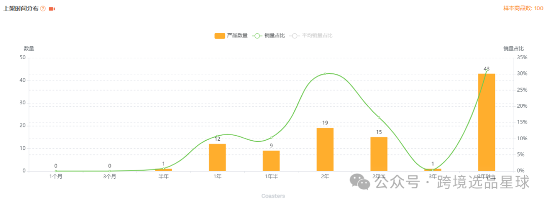 亚马逊选品-数据分析第12期 硅胶杯垫