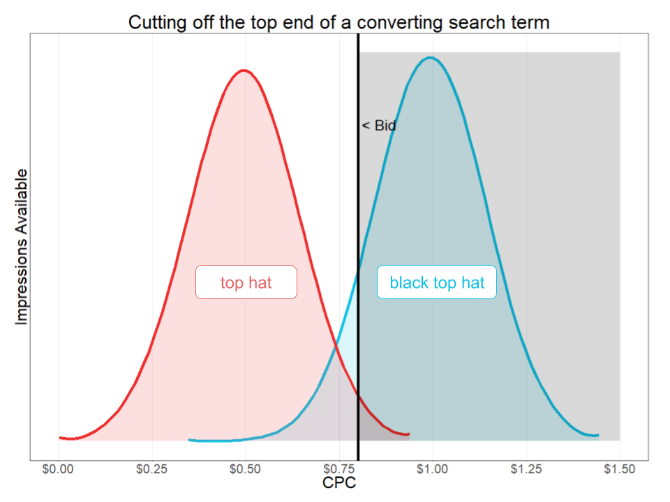为什么搜索词隔离对于广告优化至关重要？