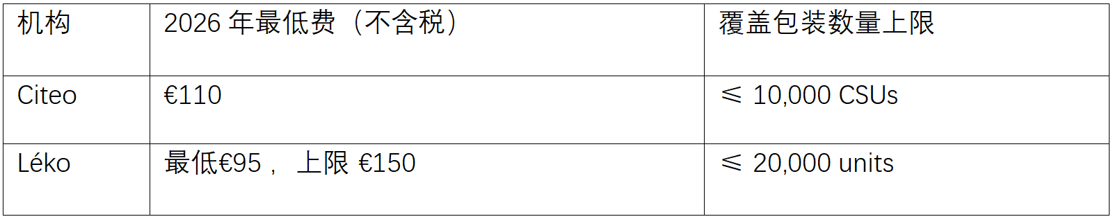 法国EPR新动向：包装最低费率全面上调，警惕欧洲“环保门票费”！