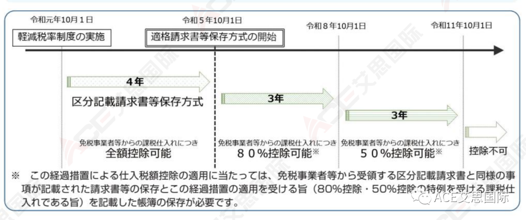 重磅！令和5年日本税改大纲，两大关键词：过渡和便利