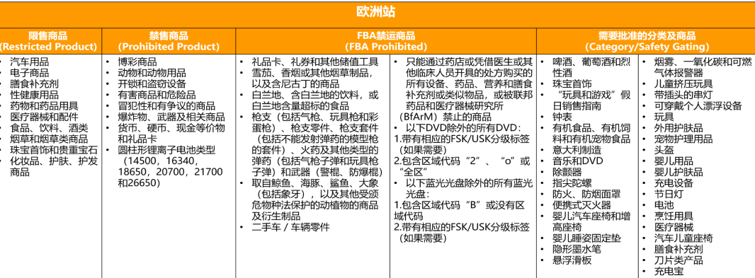 亚马逊商品编码太复杂，用假的顶一下？清醒点！学学Listing上传，不做无用功