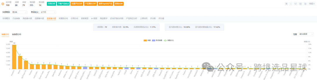 亚马逊选品热门产品解读第61期，这个市场的使用场景和用户群体真明显