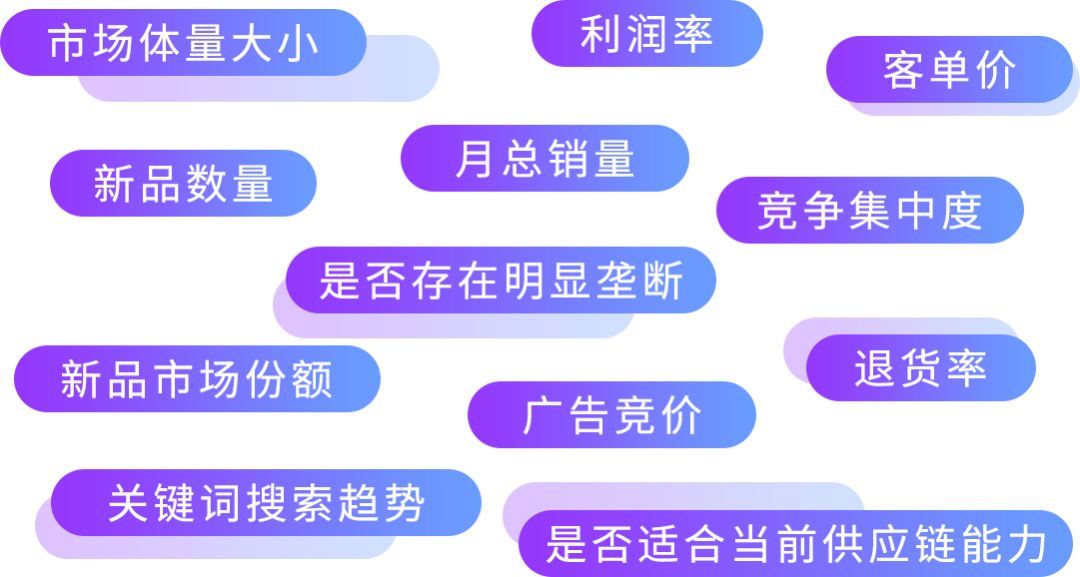 新手做亚马逊不用瞎选!AI选品8步法,精准挖掘细分蓝海