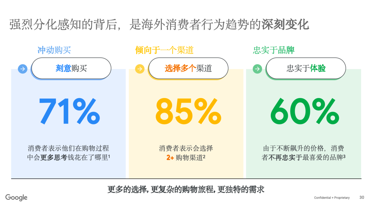 2025 跨境电商“流量密码”大揭秘：靠AI破局，做差异化营销