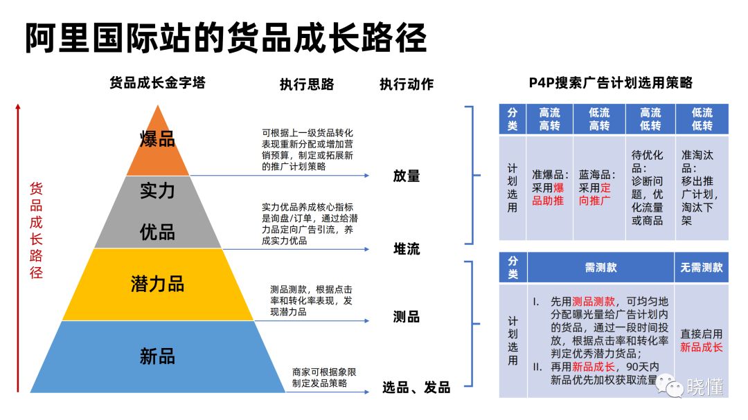 一文读懂阿里巴巴国际站付费推广(思维篇）