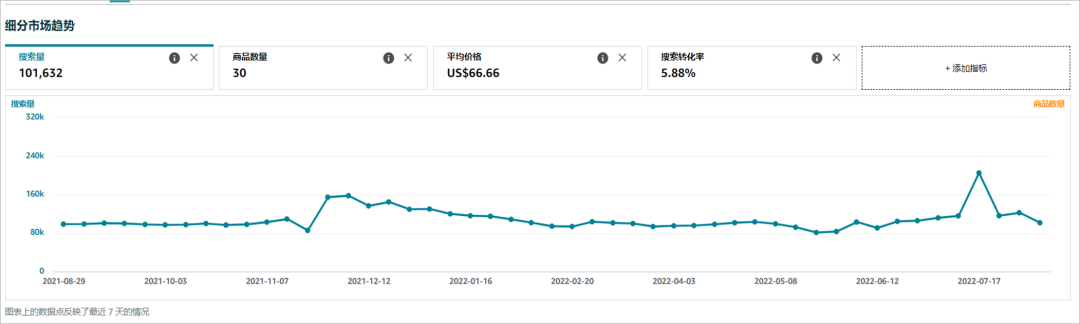 亚马逊如何分析销售品类？为你揭示销售品类的四大秘密【案例分享】