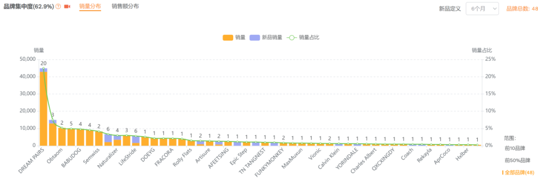 字节投资，用废塑料瓶做鞋子，登上美国Top10女鞋榜