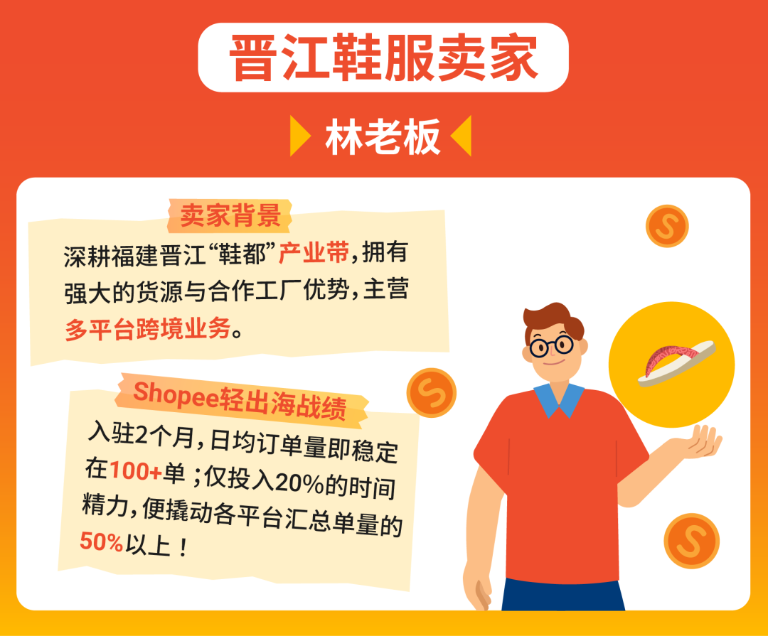 轻出海模式重磅升级! 全新功能上线助力卖家轻门槛逐浪全球
