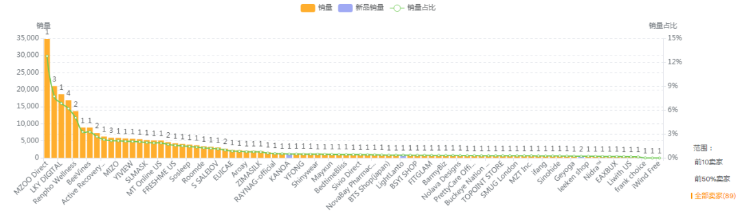 【亚马逊】美亚眼罩选品市场分析报告