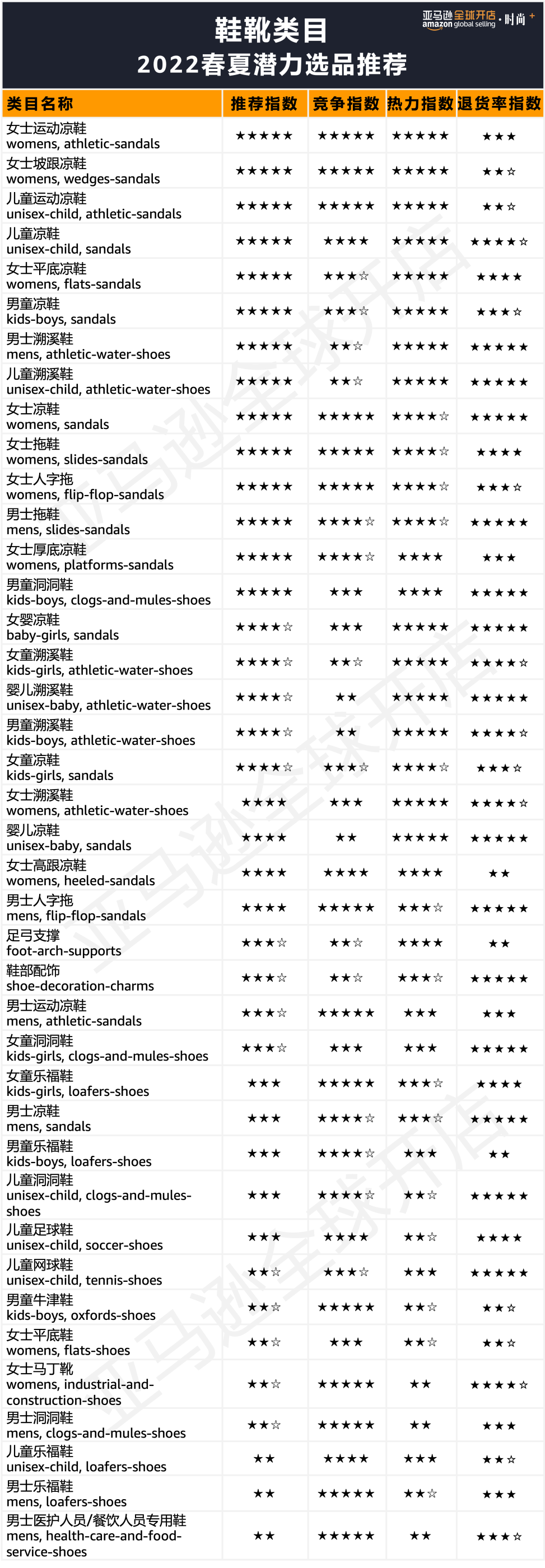 年销量2000万美金！在亚马逊卖什么品类能取得如此亮眼的“成绩”？
