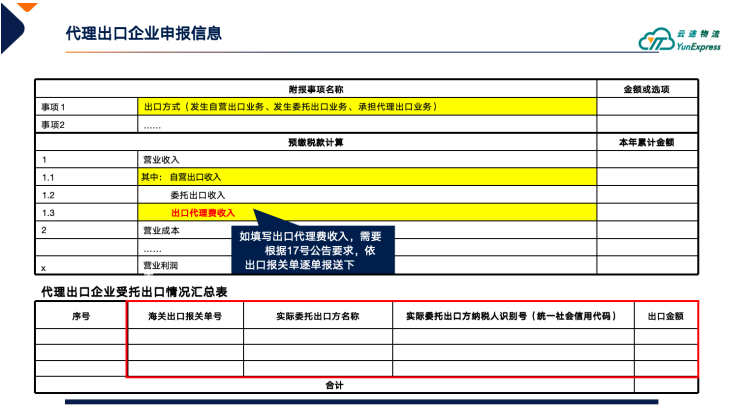 10月1日税务新规已生效！哪类跨境卖家会是重灾区