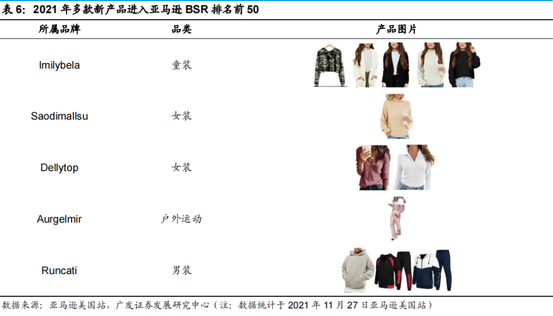 子不语“上市”加速背后的数据和模式秘密