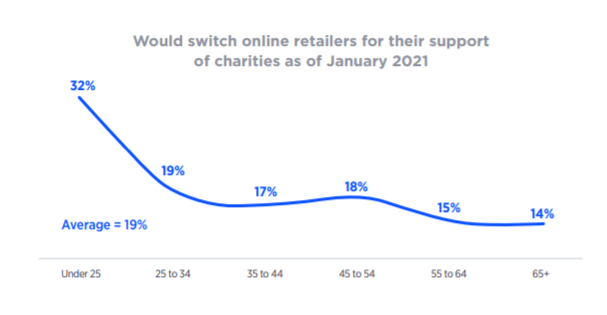【深度】澳大利亚2021年度消费者报告