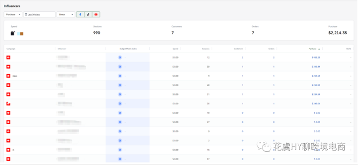 Shopify Pixel & Attribuly多触点数据归因插件配置操作指南