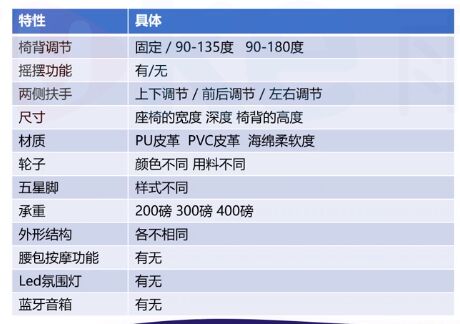 亚马逊选品四步曲第三步——提炼产品卖点