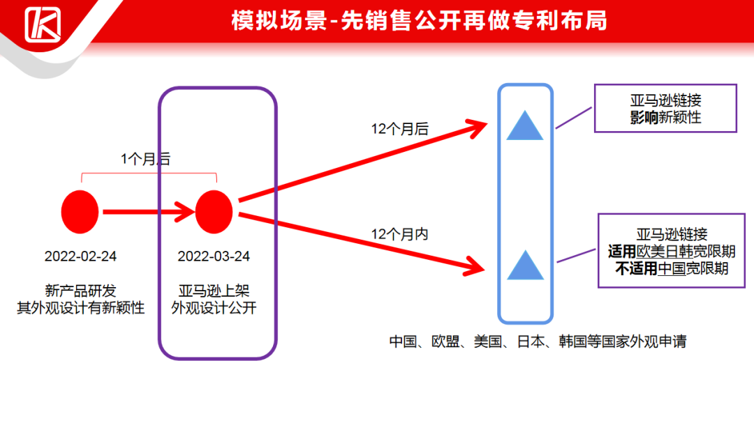 直播回顾 | 产品先售卖还是先申请外观专利?