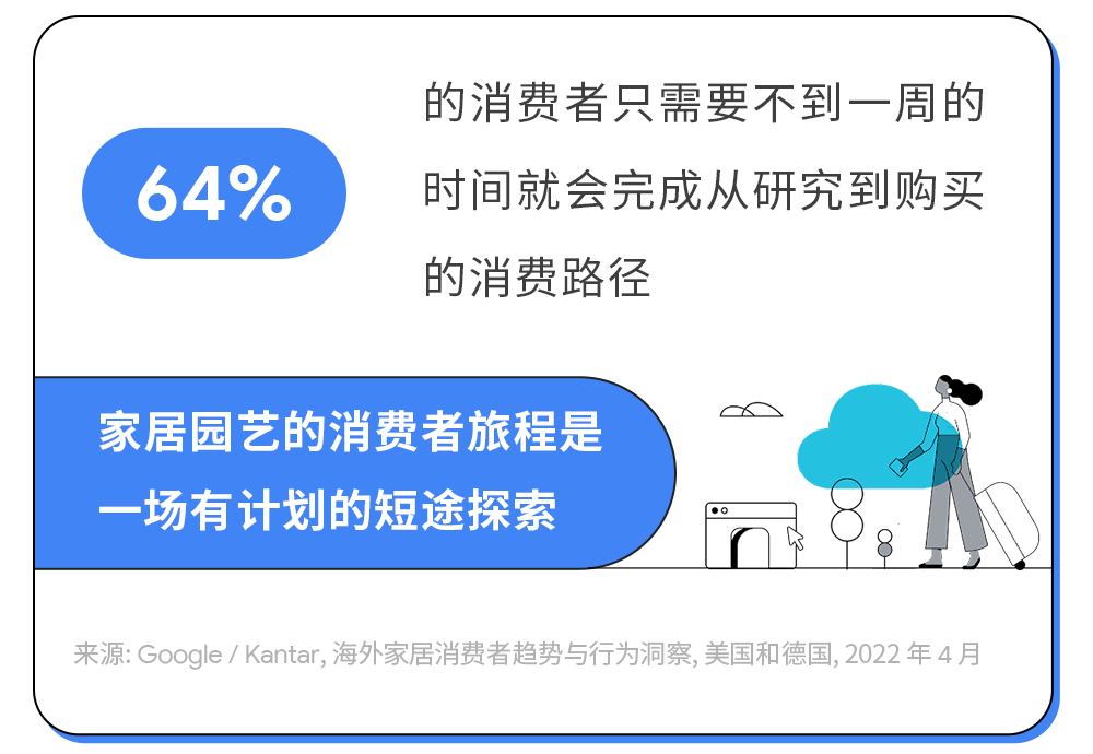 洞察消费者趋势,驾驭家居园艺出海新机