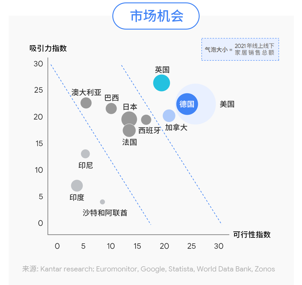洞察消费者趋势,驾驭家居园艺出海新机