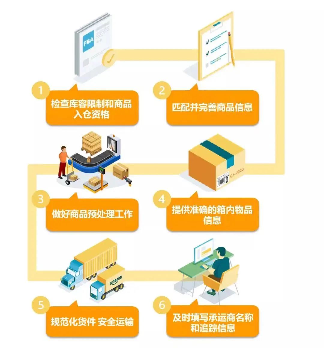 错过入仓截止日期会被亚马逊FBA仓库拒收吗？详解入仓要领！
